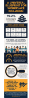 Infographic